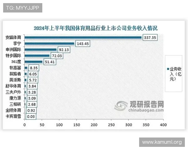 未来即时比分球探体育的发展方向及其在体育行业中的重要作用分析
